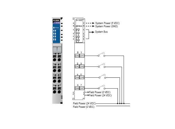 Moxa M-1800 8DI, sink, 24VDC, RTB 